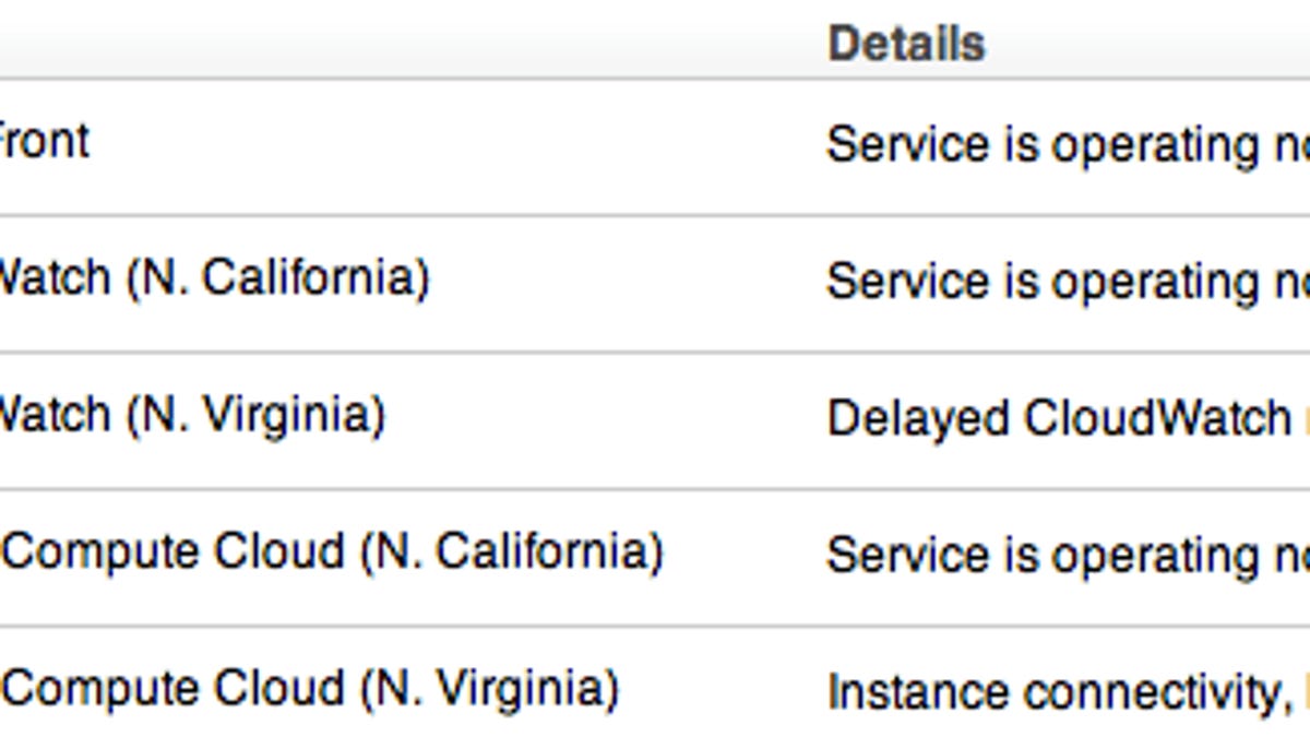 Amazon Web Services' status dashboard showed troubles with the Elastic Compute Cloud service.