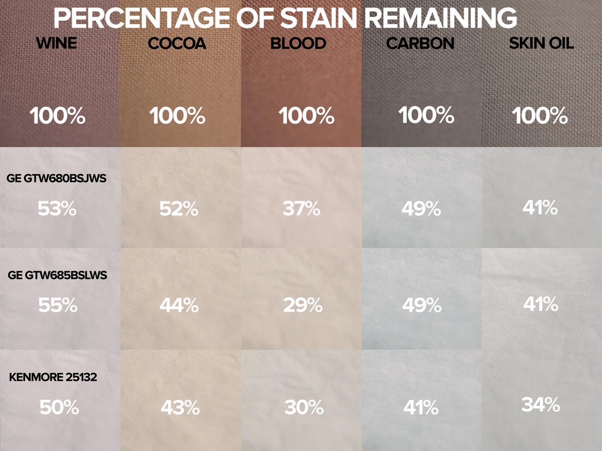 ge-gtw680bsjws-stain-strip-grid