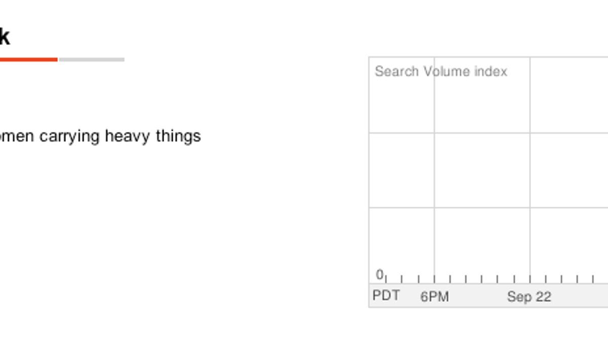 Listeners of The Alex Jones Show Wednesday were directed to search for specific phrases in order to rank as highly within Google Trends as possible to promote an article written by the host suggesting President Obama wants a terrorist attack to happen.