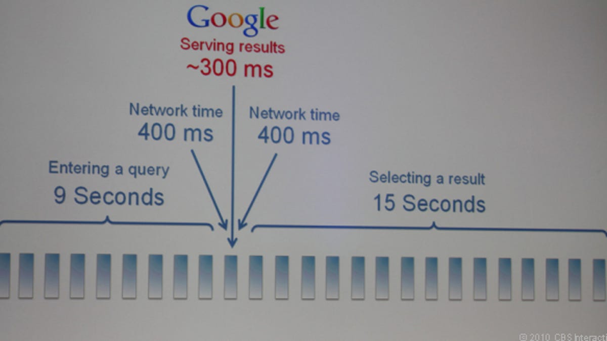 Google thinks search takes too long. Enter Google Instant, a gamble on search behavior that could pay off in a big way.