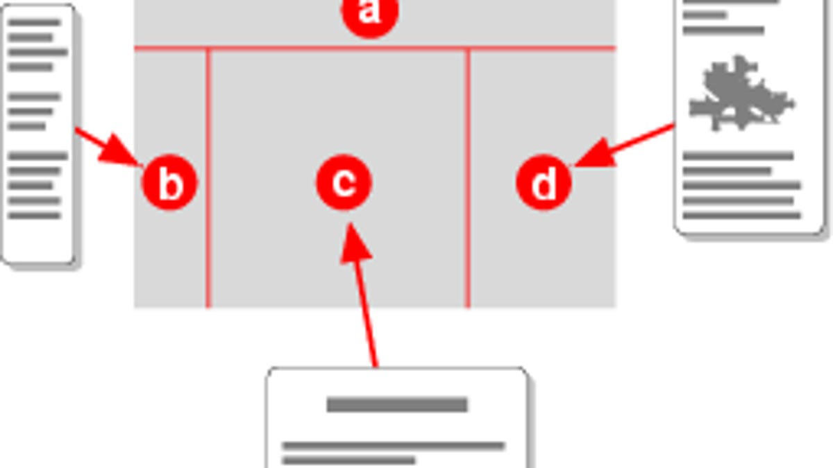 W3C's mockups for template layout tools with CSS.