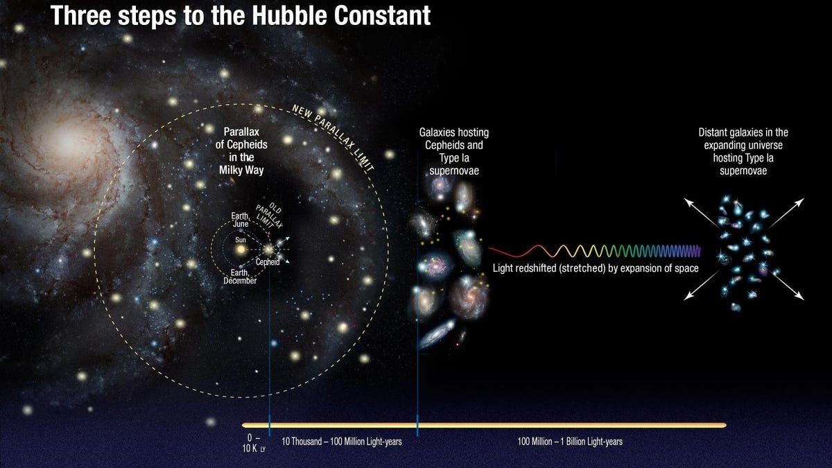 hubble-constant.jpg