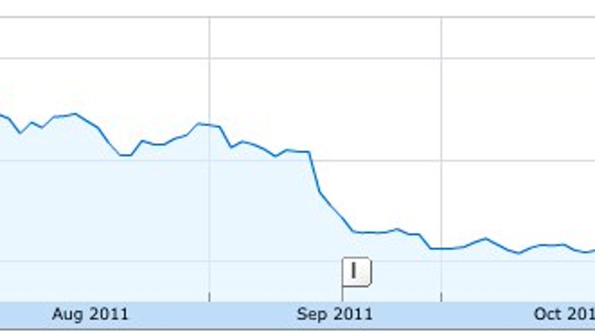 A look at Netflix's stock price over the last several months.