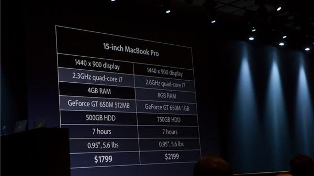 A look at the specs in Apple's 15-inch MacBook Pro.