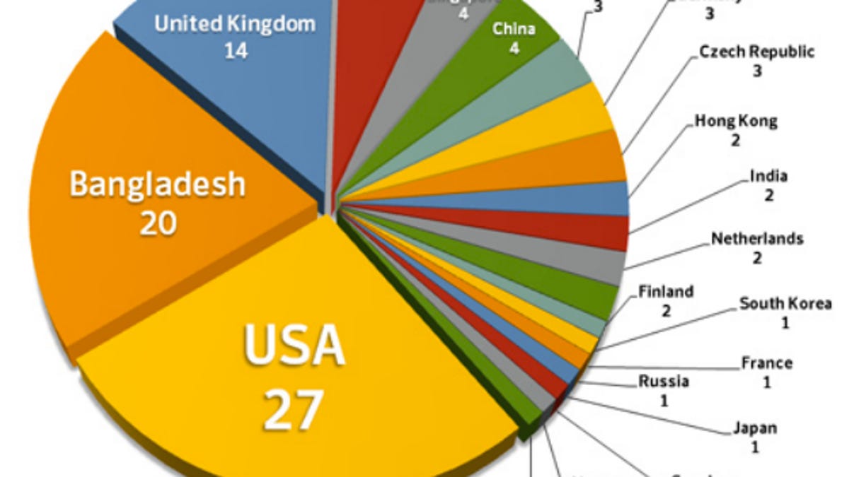 Geographic location of infected computers in the Symantec report.