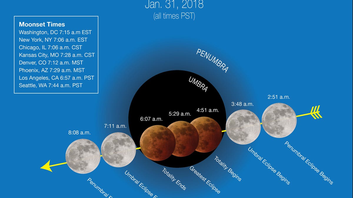 nasalunareclipsechart