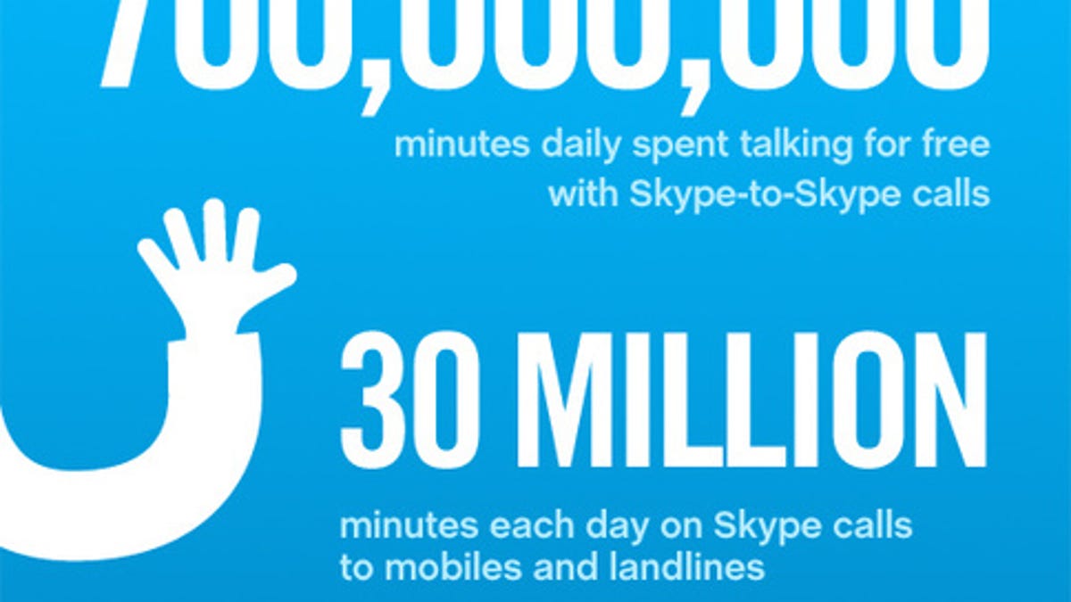 A day in the life Skype