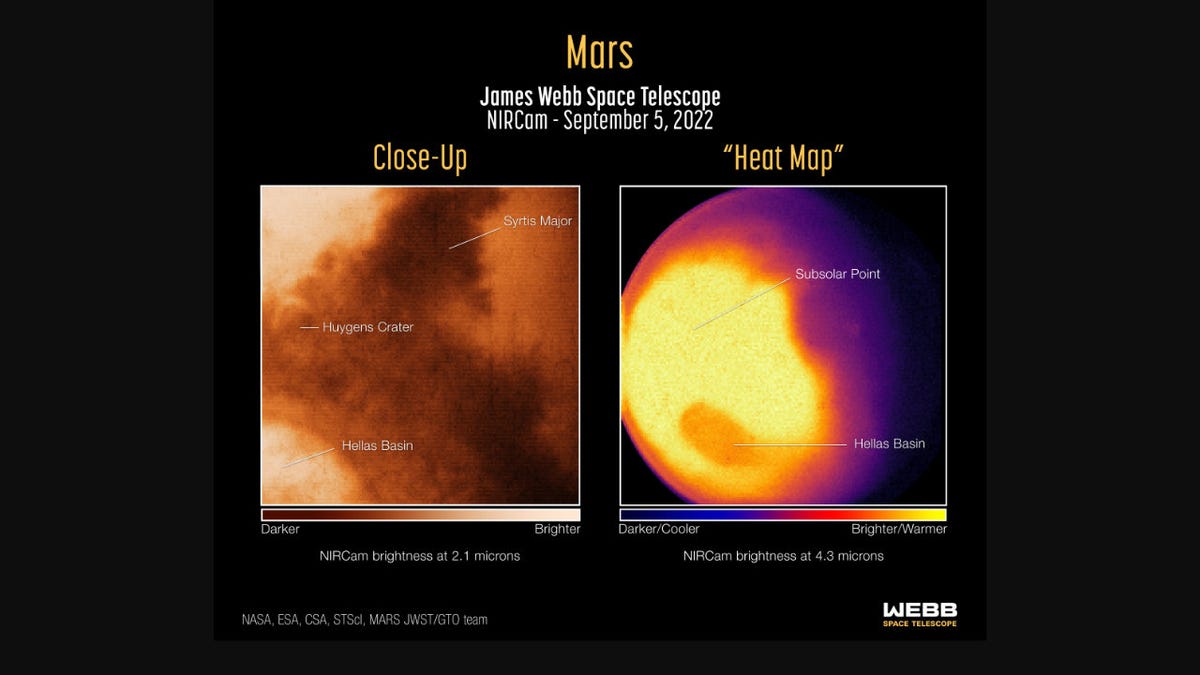 Graphic of Webb infrared observations of Mars in different wavelengths of light showing surface features and temperatures.