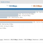 testmynet-speed-test-screenshot