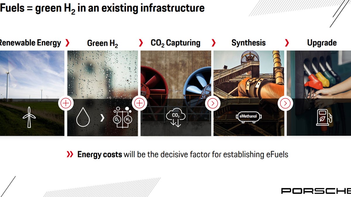 Porsche eFuels - process