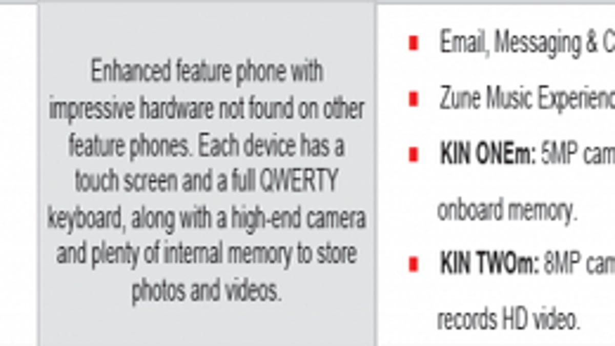 PPCGeeks.com's claims leaked Verizon road map shows a return of Microsoft's failed Kin One and Kin Two devices to market.