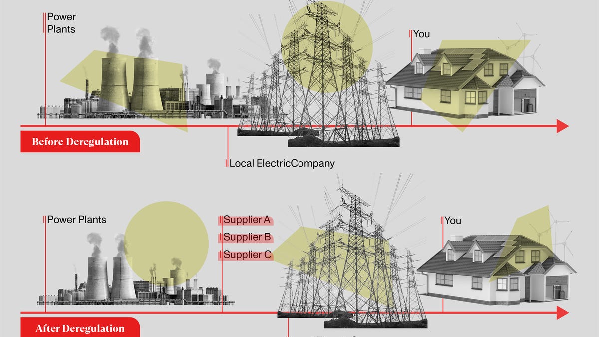Illustration of how electricity gets to a home