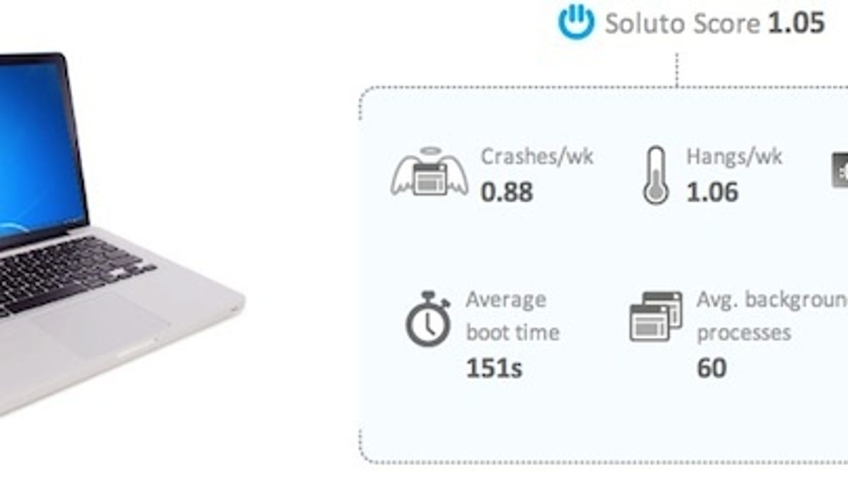 The MacBook Pro 13 was rated the best performing Windows laptop. One of the biggest reasons: 'every Windows installation on it is clean.'