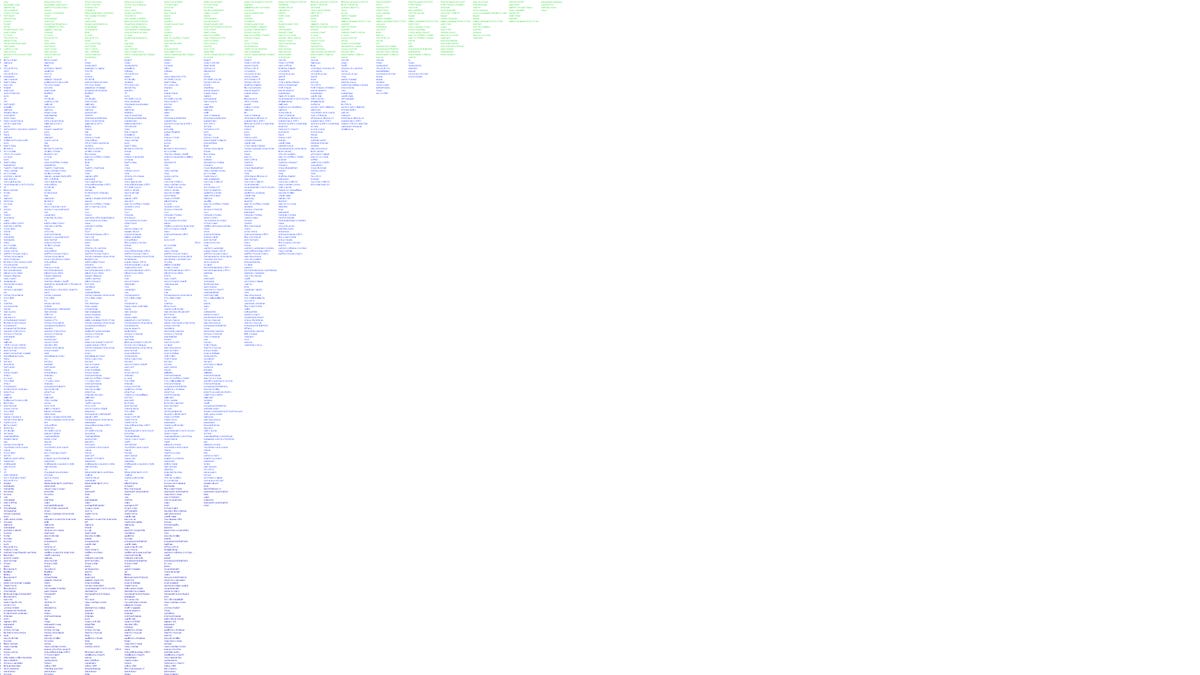 Google visualized: Top Web sites like Wikipedia, Amazon.com, YouTube, and IMDB are red and orange. Less popular sites, in blue and violet, were less visible on Google's first page.
