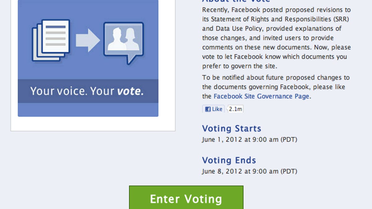 Facebook is opening up to a vote its proposed changes on two policy documents.