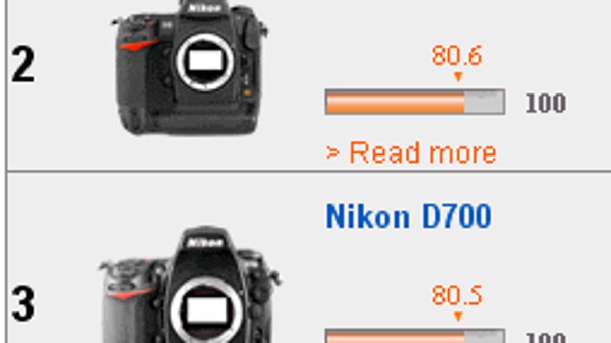 The top four SLRs in DxO Labs' current rankings.