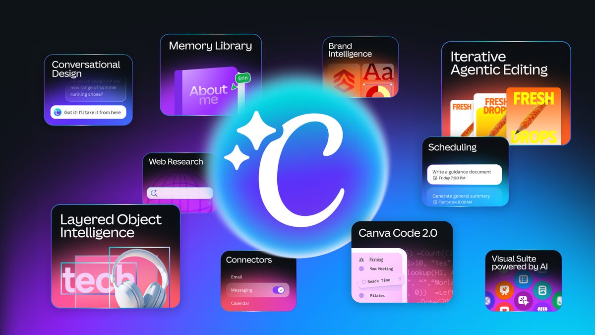 Canva logo "C" with stars indicated AI. Surrounded by squares describing different Canva AI actions