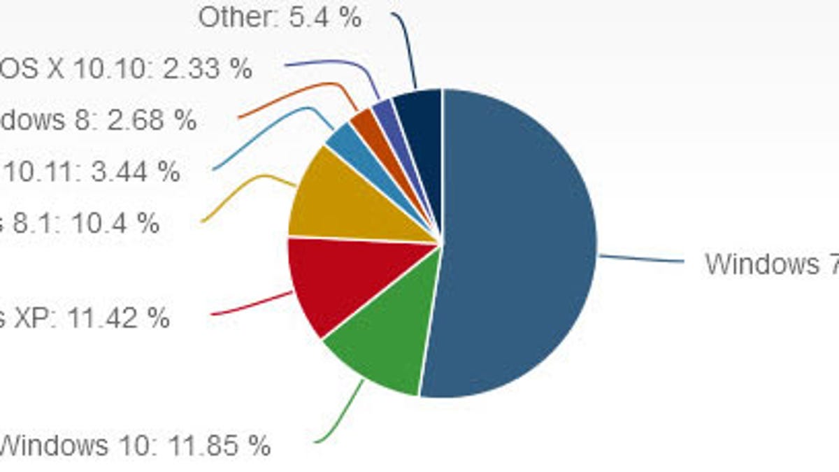 net-market-share-jan-2016.jpg