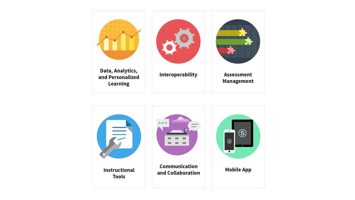 Schoology platform features