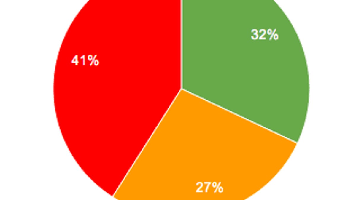Adobe thinks the Creative Cloud subscription plan is the wave of the future, but it's got plenty of work to do to convince potential customers.